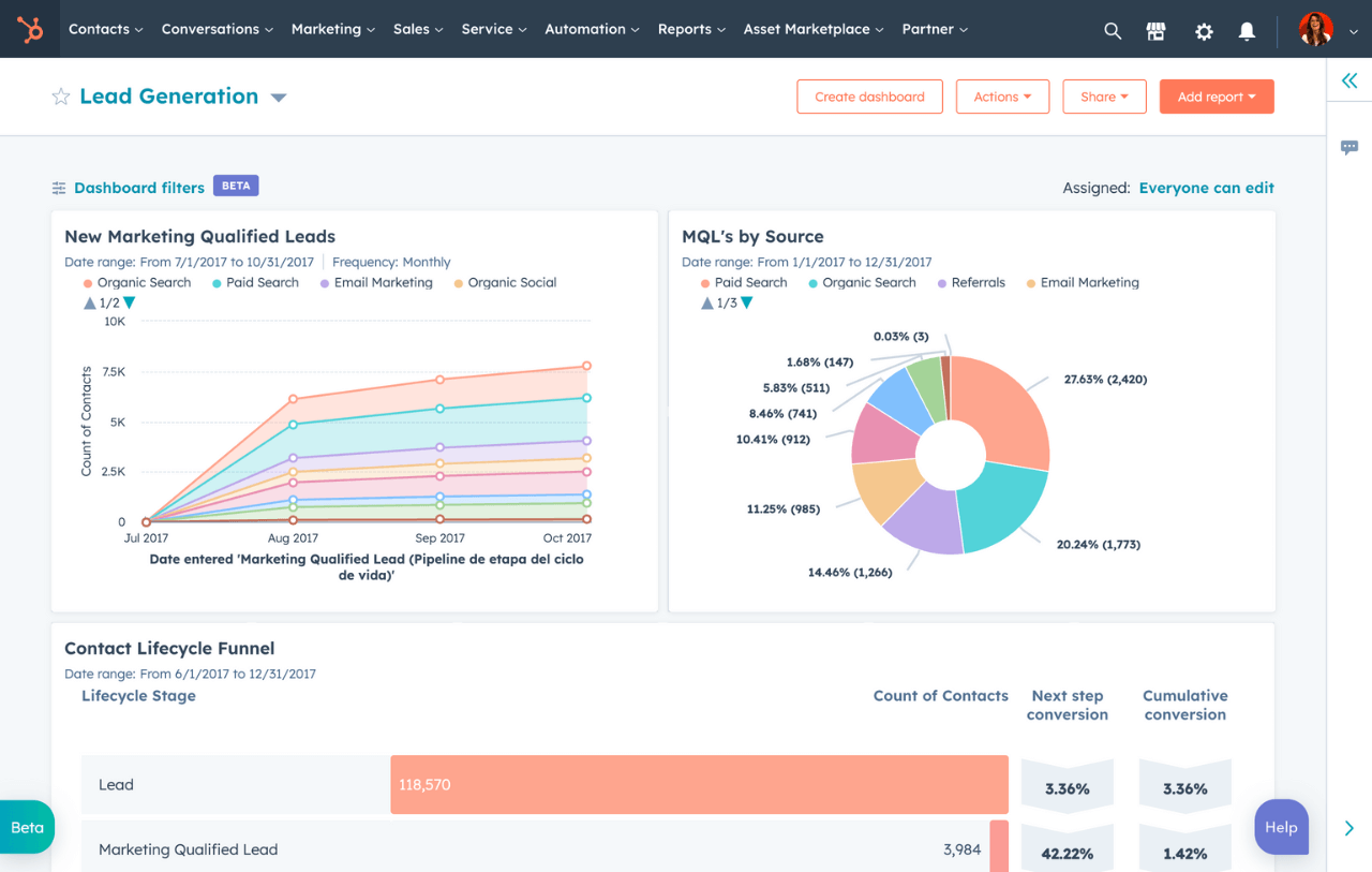 Unlocking Growth: A Deep Dive into CRM Marketing Analytics Tools for Explosive Business Success
