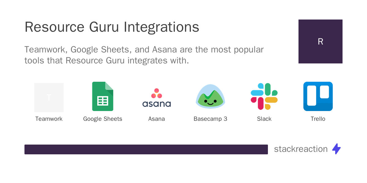 Supercharge Your Operations: Seamless CRM Integration with Resource Guru
