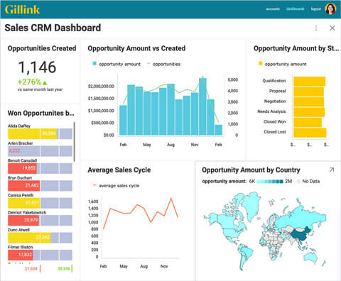 Unlock Growth: Your Ultimate Guide to CRM Marketing Analytics Tools