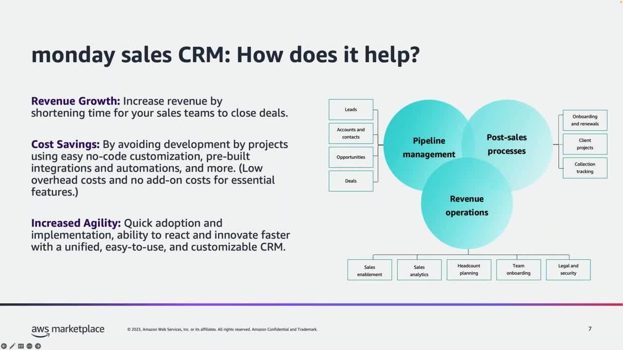 Unlocking CRM Marketing Success: Webinar Ideas to Captivate Your Audience and Boost Conversions