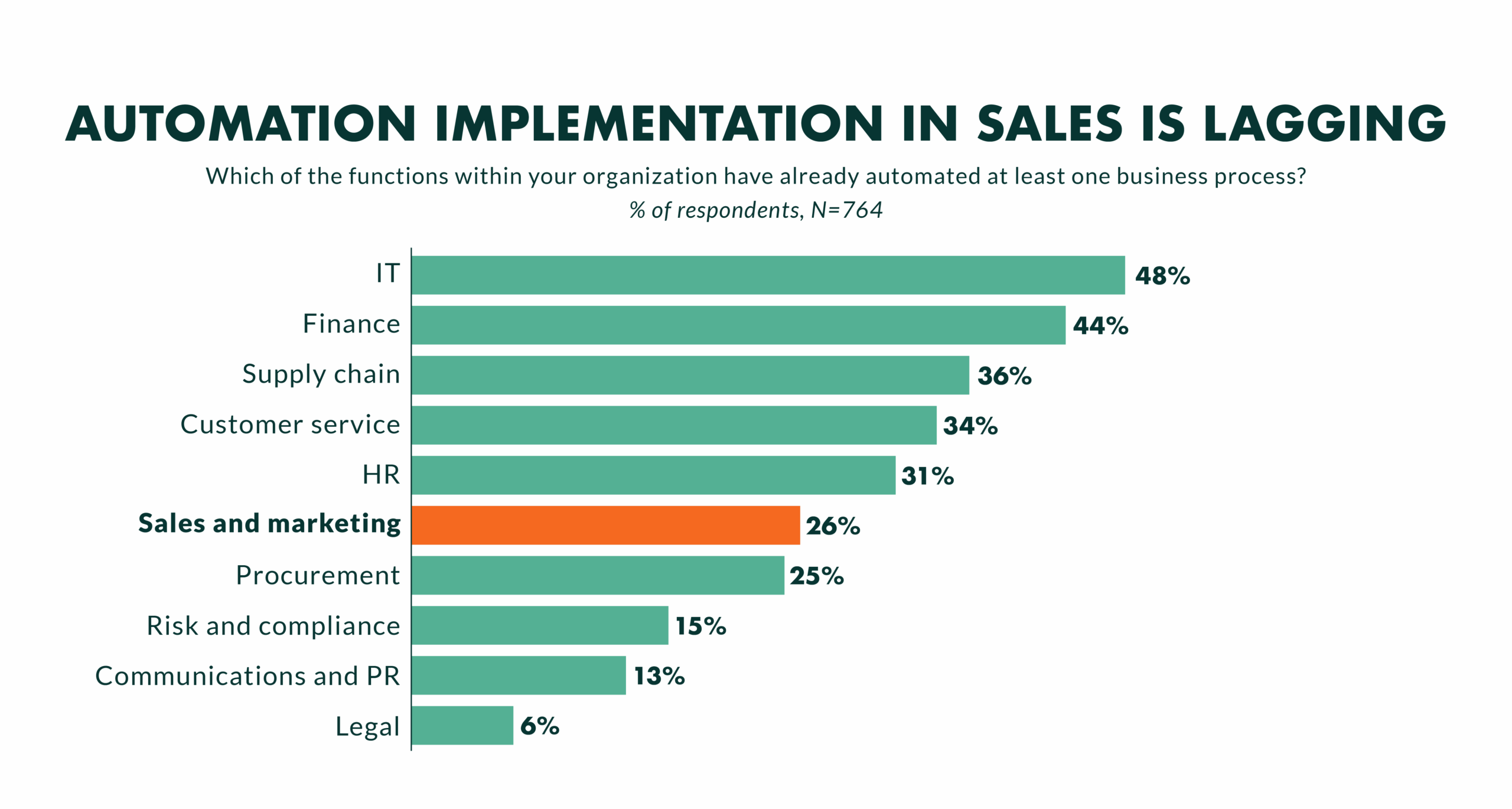 CRM Marketing Automation: Your Ultimate Guide to Streamlining Sales & Boosting Conversions