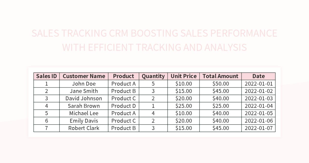 Unlocking Growth: A Comprehensive Guide to CRM Marketing Performance Tracking