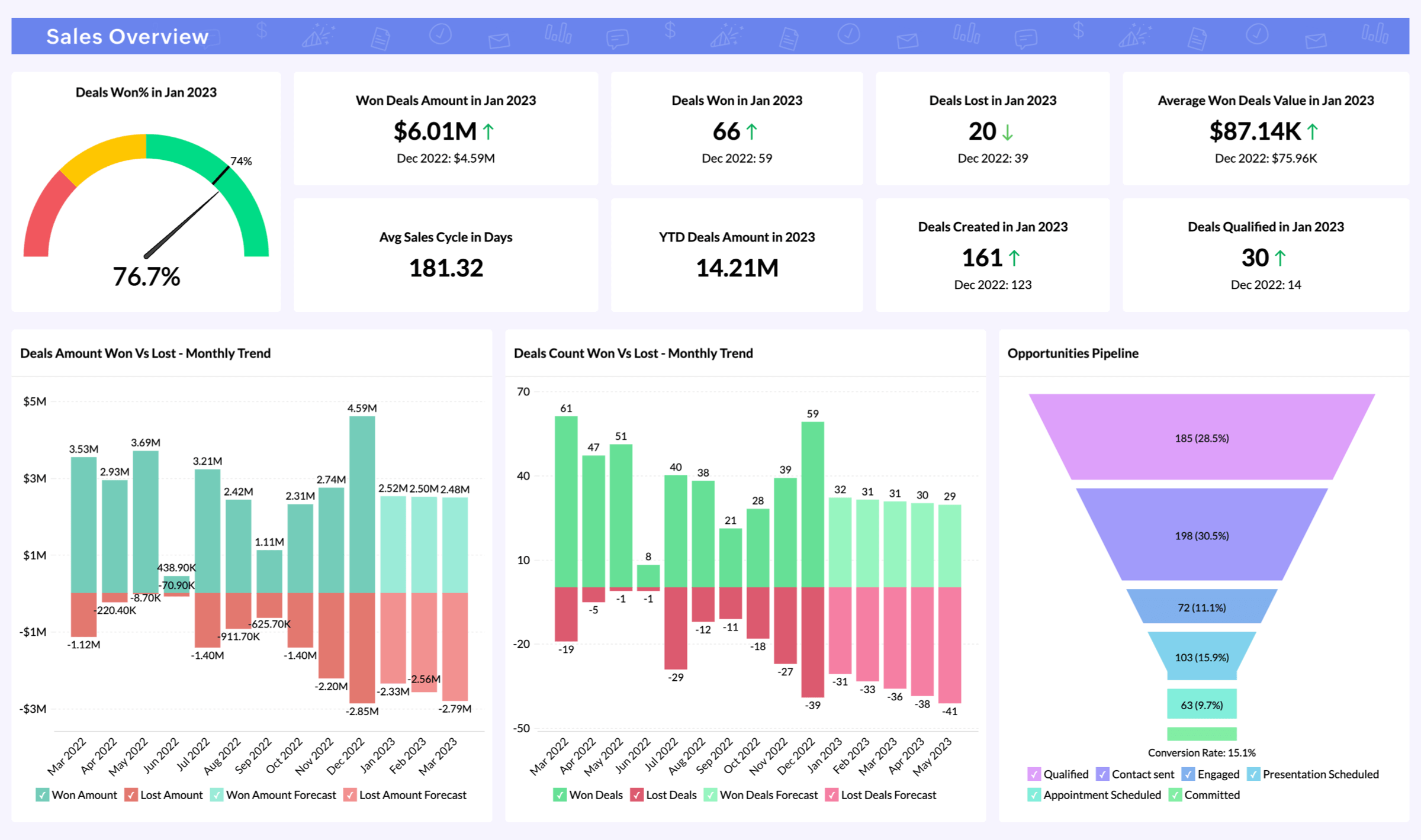 Unlocking Growth: A Deep Dive into CRM Marketing Analytics and Its Power