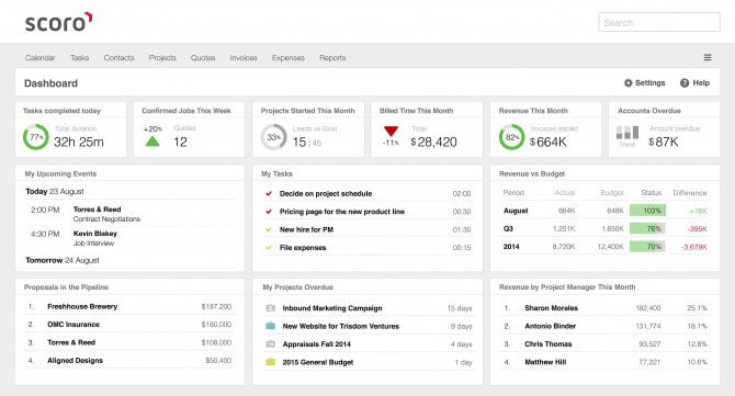 Supercharge Your Business: The Ultimate Guide to CRM Integration with Scoro