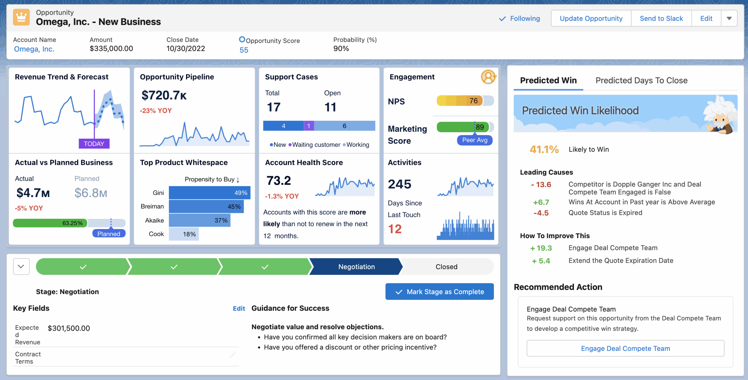 Unlocking Growth: A Deep Dive into CRM Marketing Analytics for Data-Driven Success
