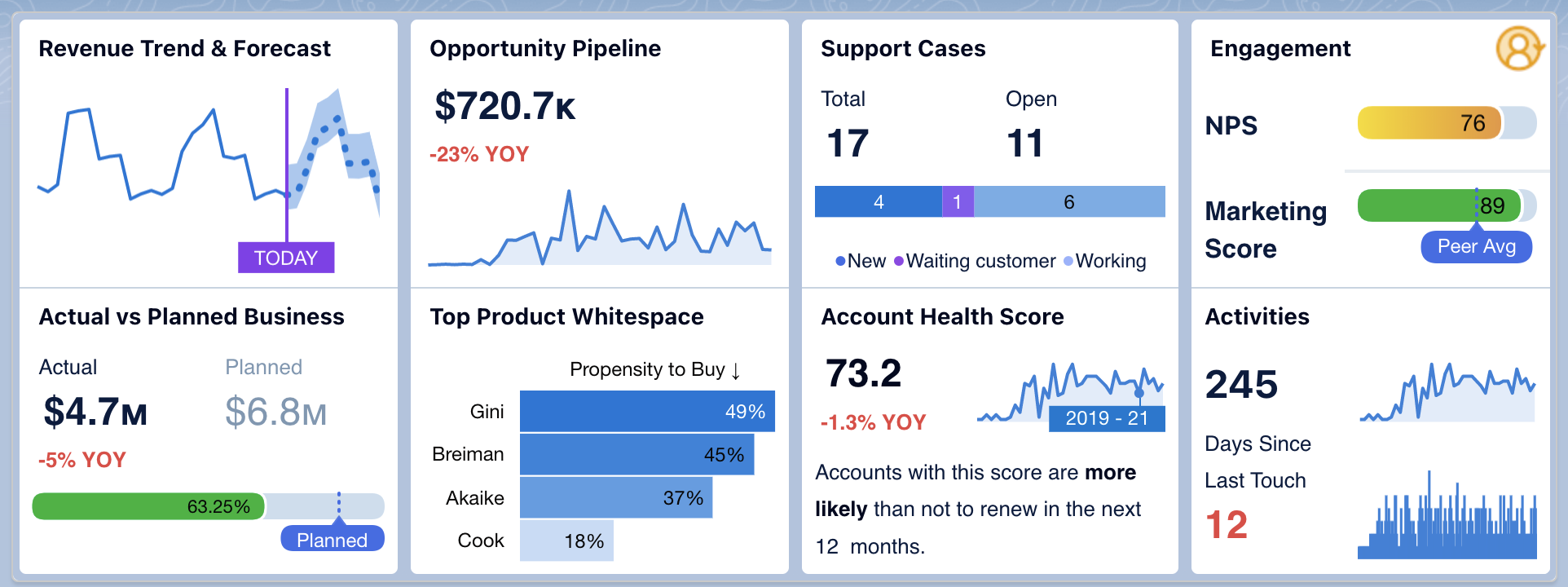 Unlocking Growth: How CRM for Small Business Analytics Transforms Your Strategy