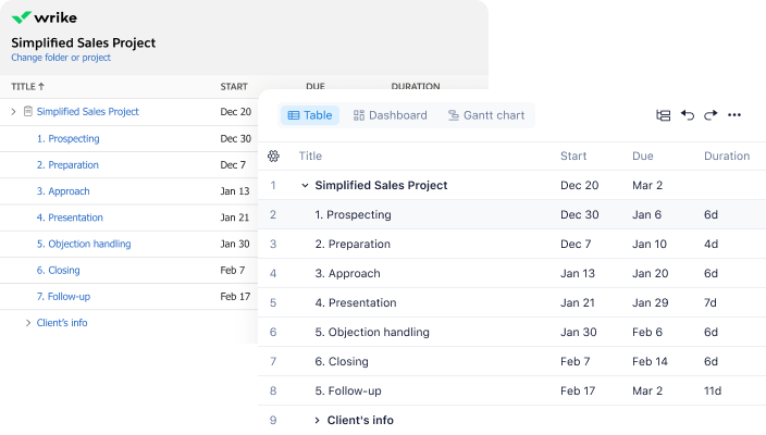 Supercharge Your Workflow: A Deep Dive into CRM Integration with Wrike