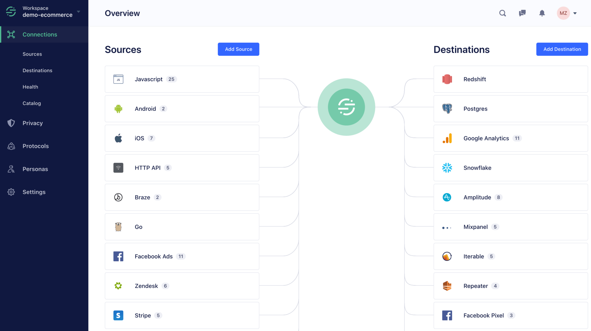 Unlocking Growth: The Ultimate Guide to CRM Marketing Segmentation Tools