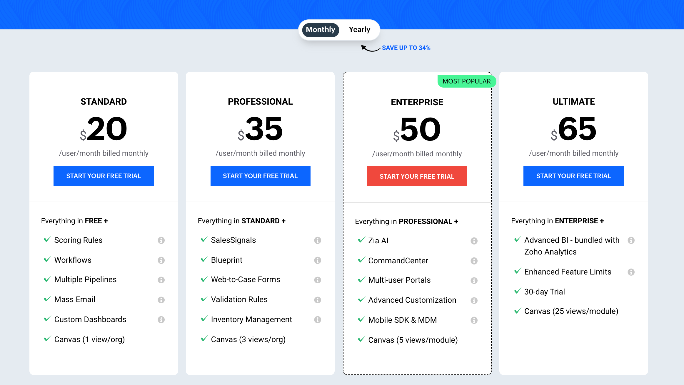 Unlocking Growth: The Ultimate Guide to the Best CRM for Your Small Online Store