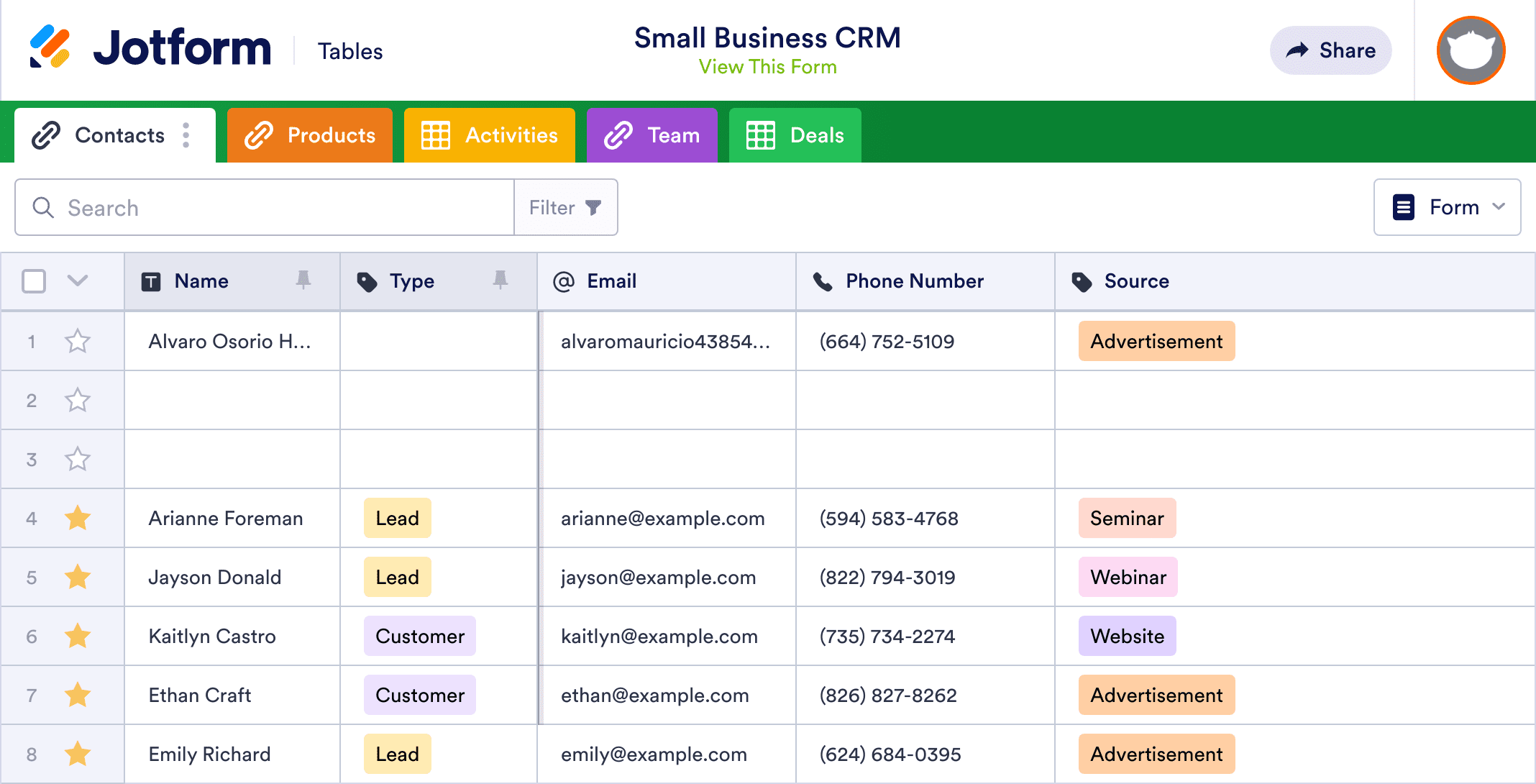 The Ultimate Small Business CRM Checklist: Your Guide to Choosing, Implementing, and Mastering Customer Relationship Management