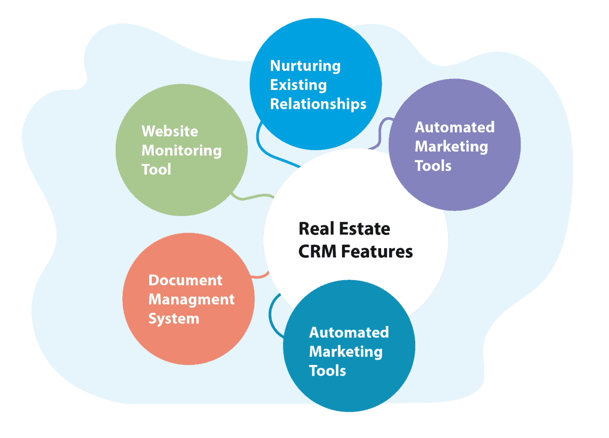 Unlocking Growth: The Ultimate CRM Guide for Small Business Owners in 2024