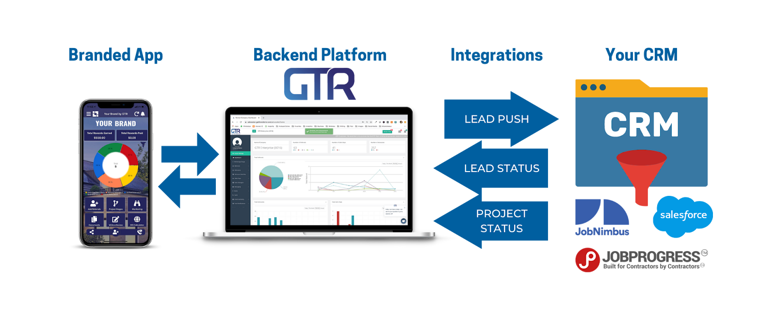 Supercharge Your Customer Relationships: A Deep Dive into CRM Integration with Intercom