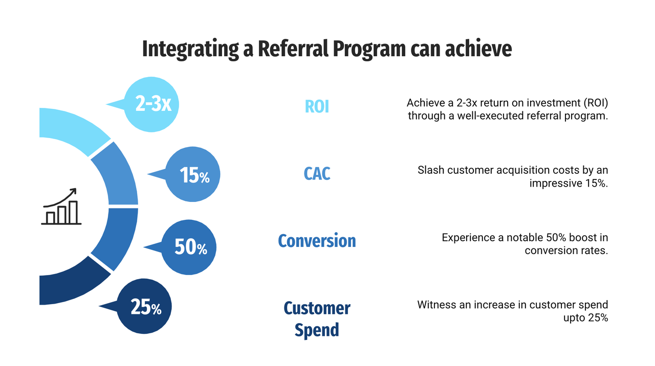 Supercharge Your Growth: The Ultimate Guide to CRM, Referral Marketing, and Skyrocketing Sales