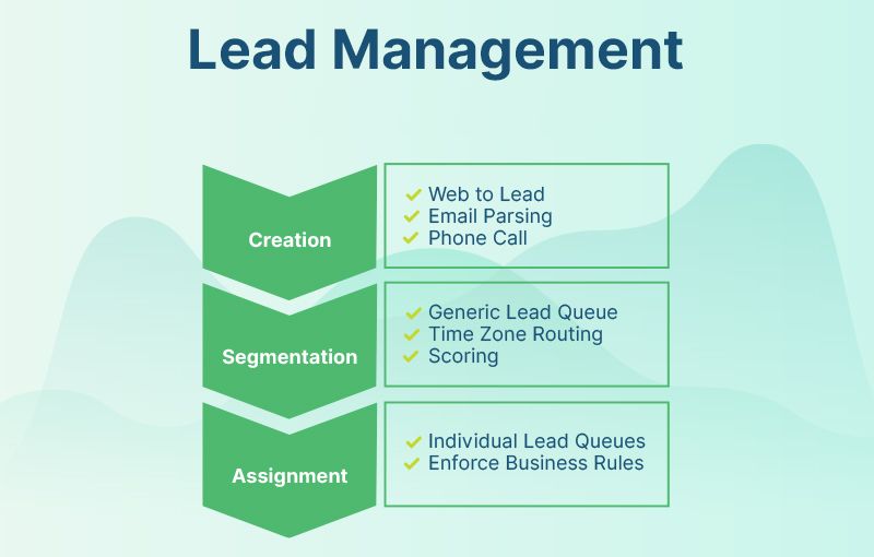 Supercharge Your Lead Generation: A Deep Dive into CRM Marketing Strategies