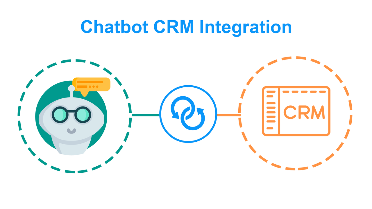 Supercharge Your Marketing: Unleashing the Power of CRM and Chatbot Integration