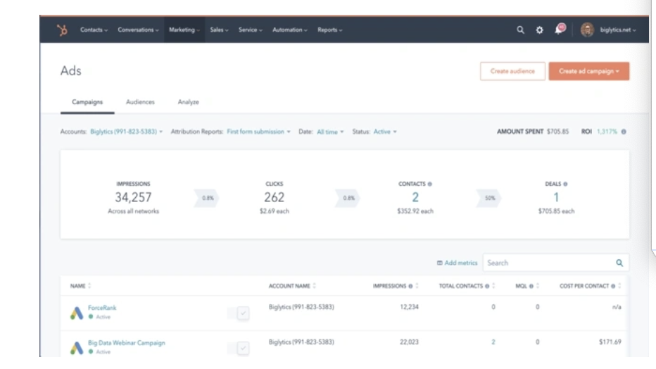 Supercharge Your ROI: Mastering CRM Integration with Google Ads