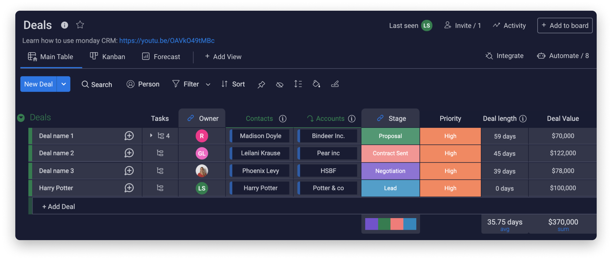 Supercharge Your Workflow: A Deep Dive into CRM Integration with Monday.com