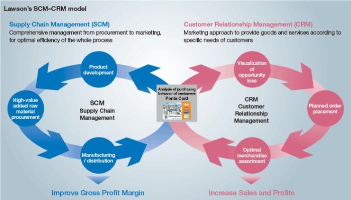 Supercharge Your Workflow: CRM Integration with Resource Guru – A Comprehensive Guide