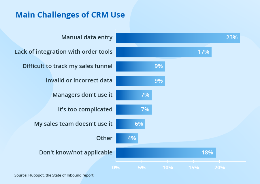 CRM Marketing Customer Surveys: The Ultimate Guide to Unlocking Customer Insights and Driving Growth