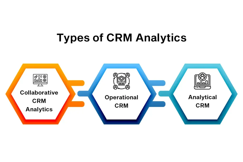 Unlocking Growth: A Comprehensive Guide to CRM Marketing Analytics