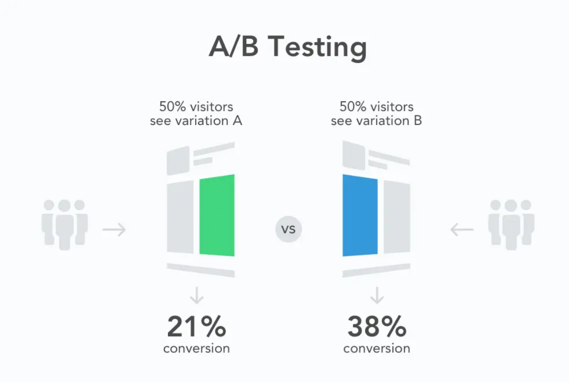 Unlock CRM Marketing Success: A/B Testing Strategies for Explosive Growth