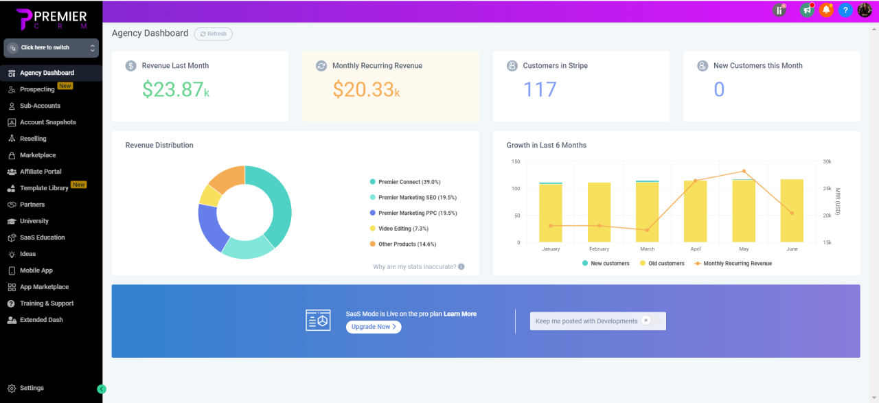 Unlocking Growth: The Definitive Guide to the Best CRMs for Lead Generation in 2024