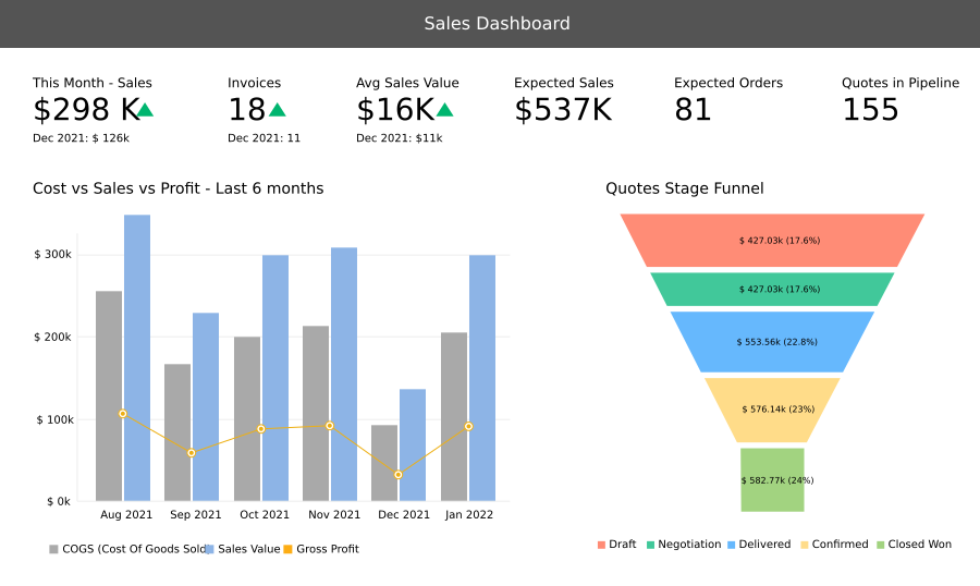 Unlocking Growth: The Ultimate Guide to the Best CRM for Small Agencies in 2024
