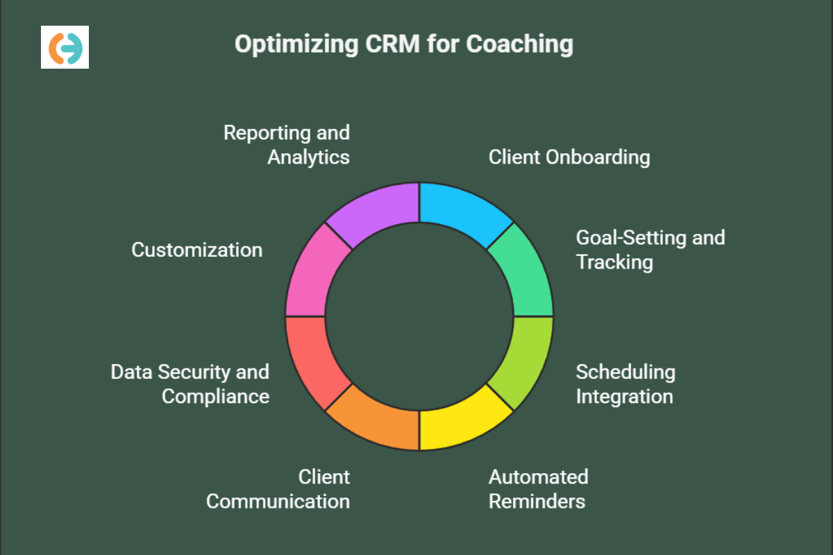 Unlocking Success: The Ultimate CRM Guide for Ambitious Small Coaches