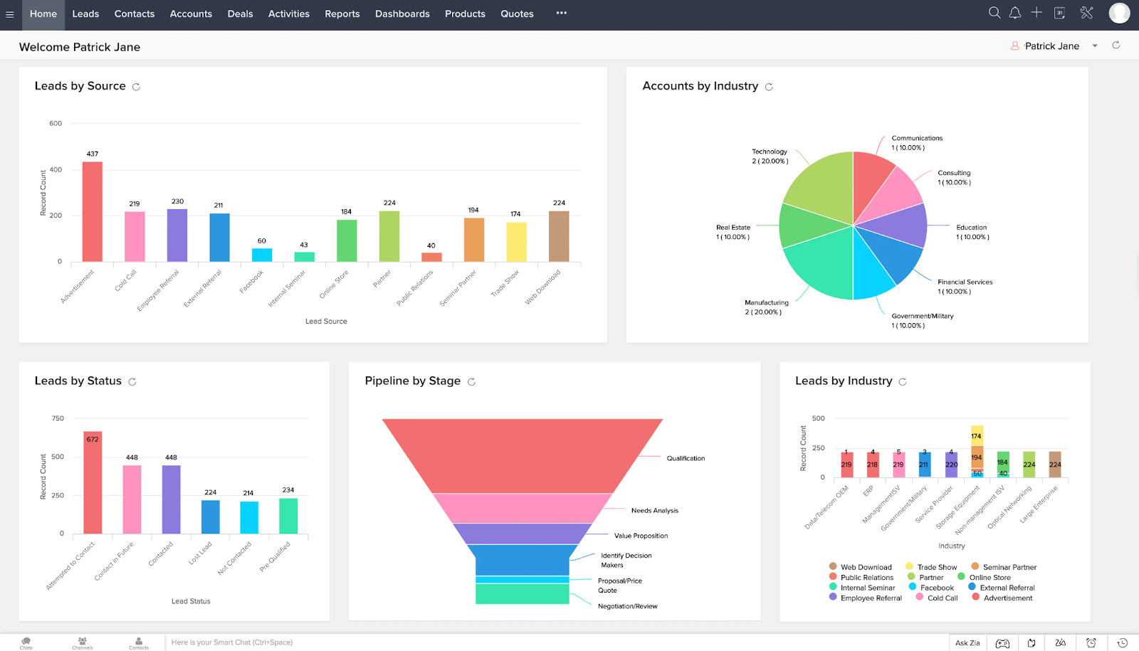 Unlocking Success: The Ultimate CRM Guide for Nutritionists in 2024