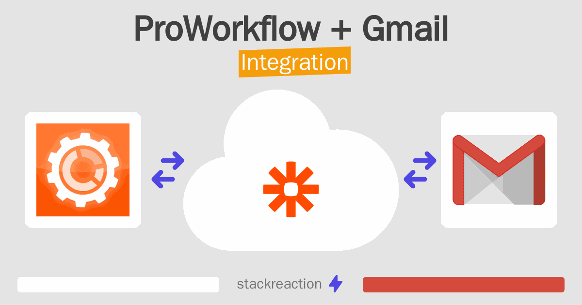 Seamless Synergy: Mastering CRM Integration with ProWorkflow for Ultimate Project Success