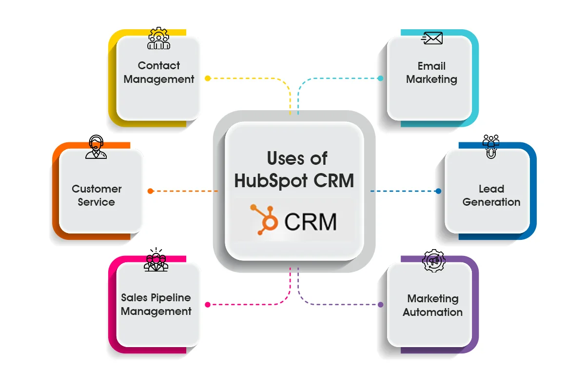 Supercharge Your Growth: A Deep Dive into CRM Integration with HubSpot