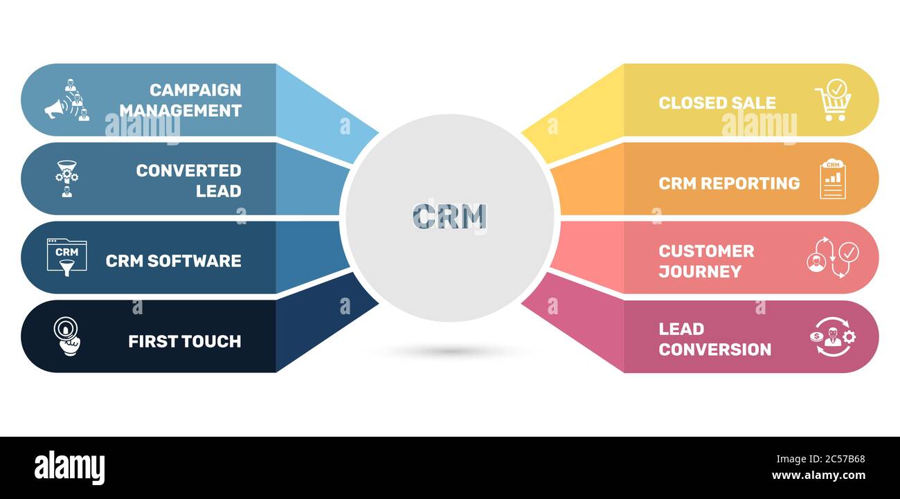 CRM Marketing Infographic Design: Your Visual Guide to Customer Relationship Management