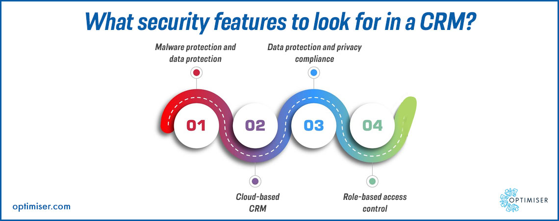 Fortifying Your Fortress: A Comprehensive Guide to CRM Security for Small Businesses