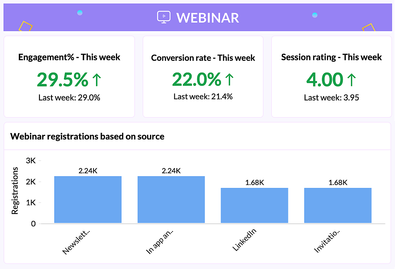 Supercharge Your CRM Marketing: A Comprehensive Guide to Webinar Hosting