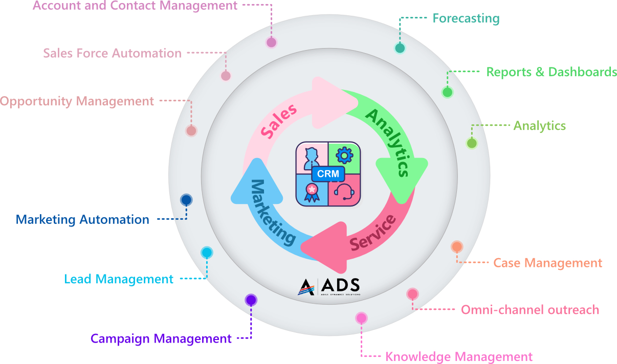 Unlock CRM Marketing Potential: Proven Optimization Tips for Explosive Growth