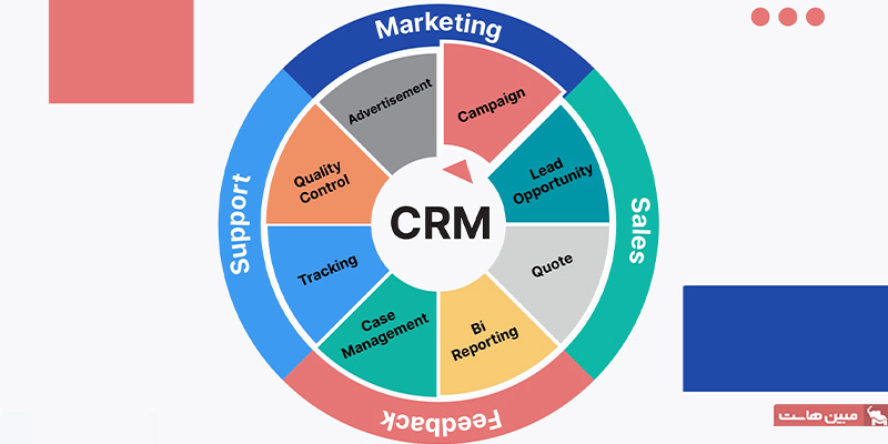 Supercharge Your CRM: Crafting Irresistible Marketing Newsletters That Convert