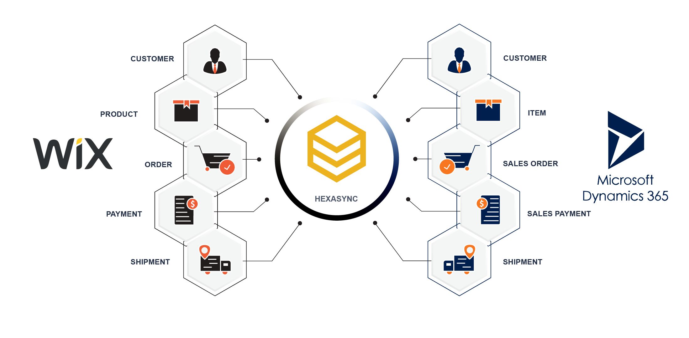 Supercharge Your Wix Website: A Deep Dive into CRM Integration