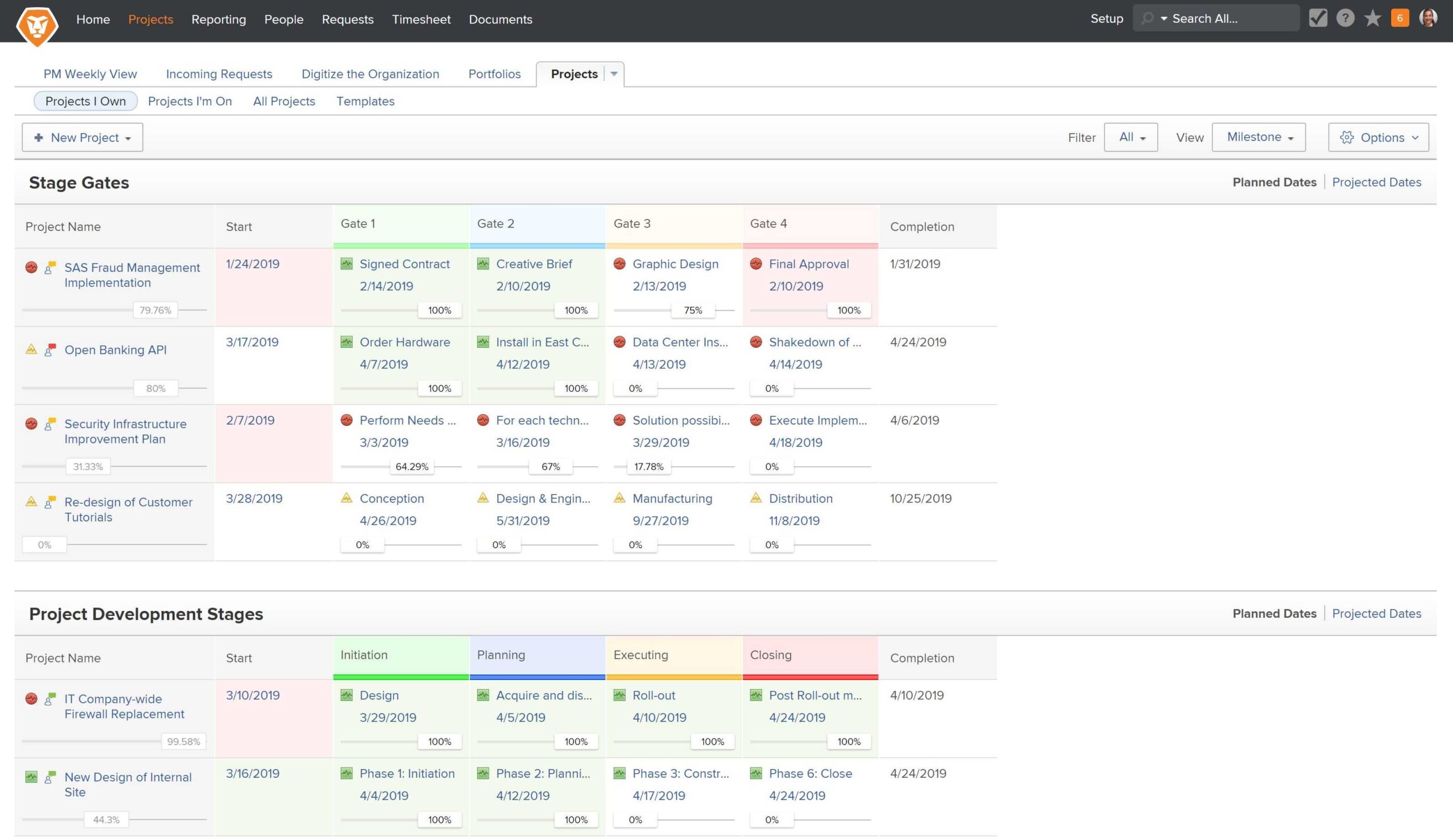 Supercharge Your Workflow: A Deep Dive into CRM Integration with Workfront