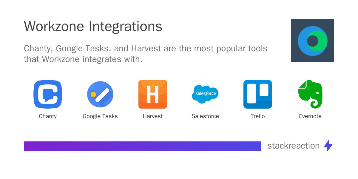 Seamless Synergy: Mastering CRM Integration with Workzone for Peak Performance