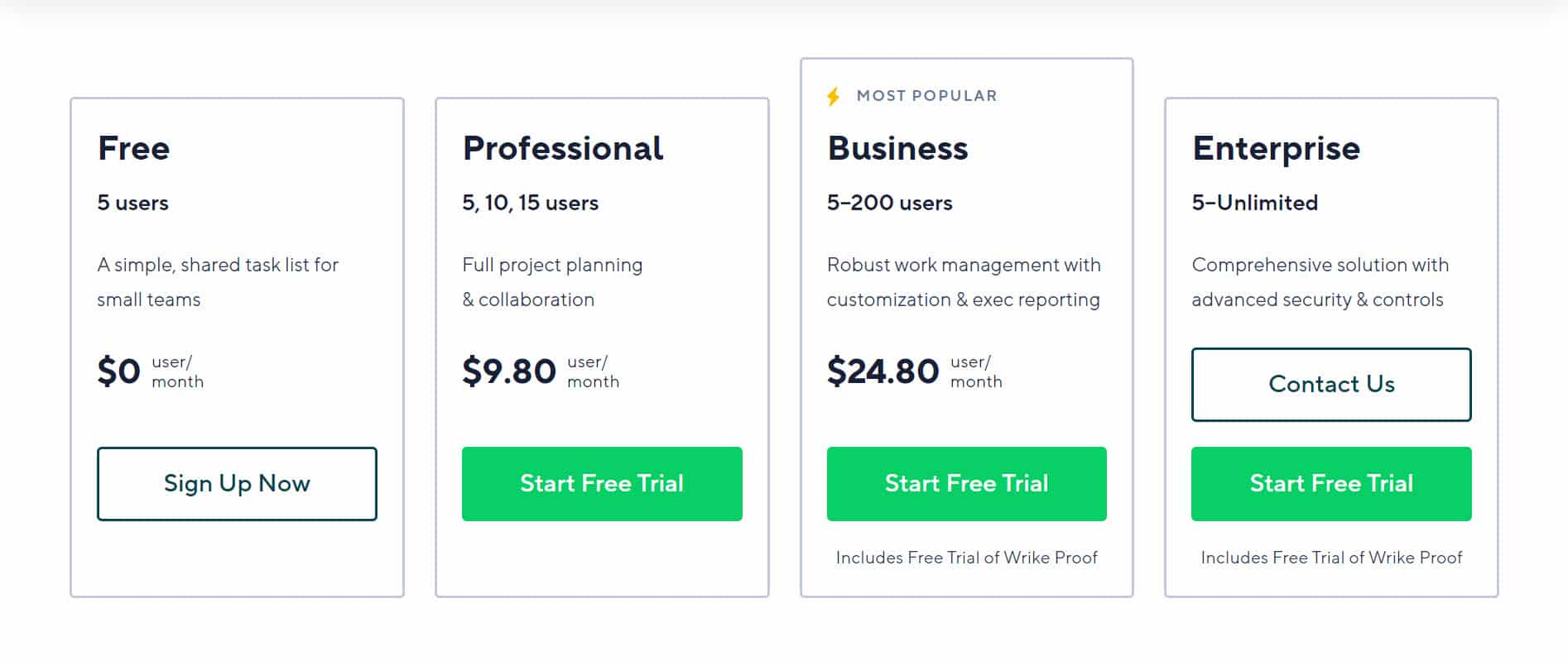 Supercharge Your Workflow: Mastering CRM Integration with Wrike for Peak Productivity