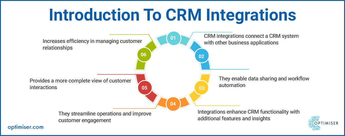 Supercharge Your Sales: Mastering CRM Integration with Forecasting for Unprecedented Growth