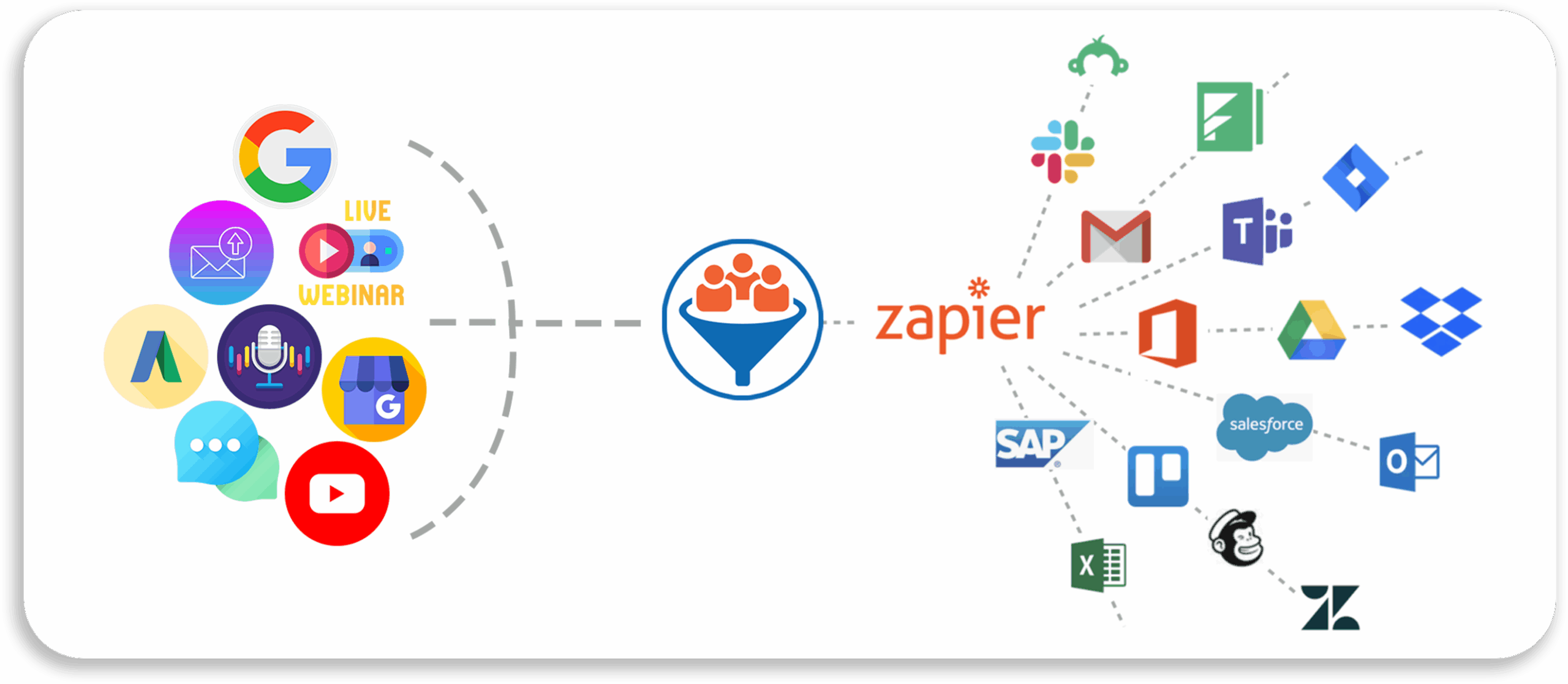 Unlock CRM Superpowers: A Deep Dive into CRM Integration with Zapier