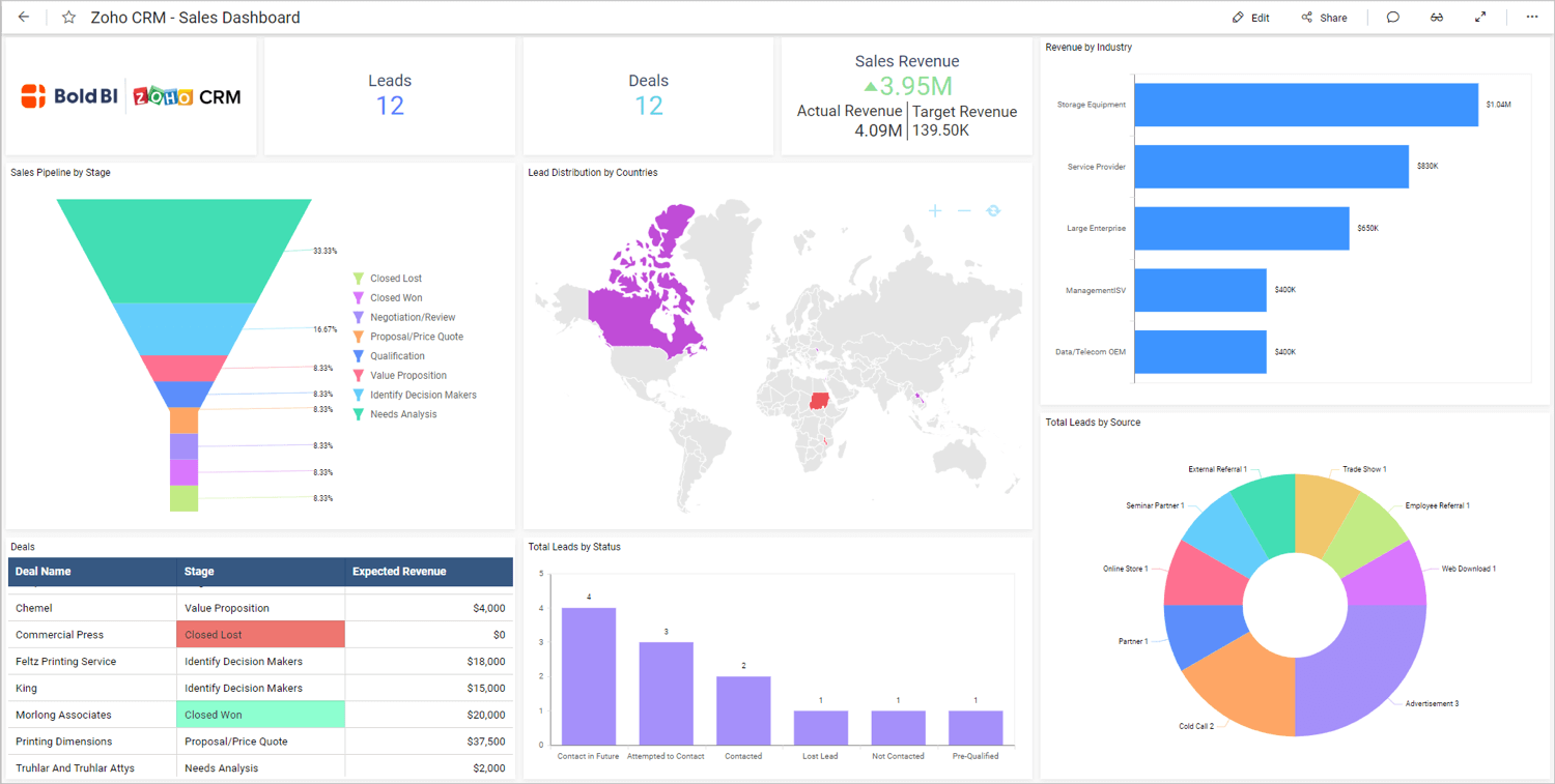 Unlocking Growth: A Comprehensive Guide to CRM Marketing Analytics