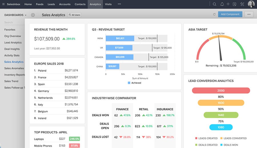 Top CRM Systems for Small Pharmacies: Boost Patient Care and Business Growth