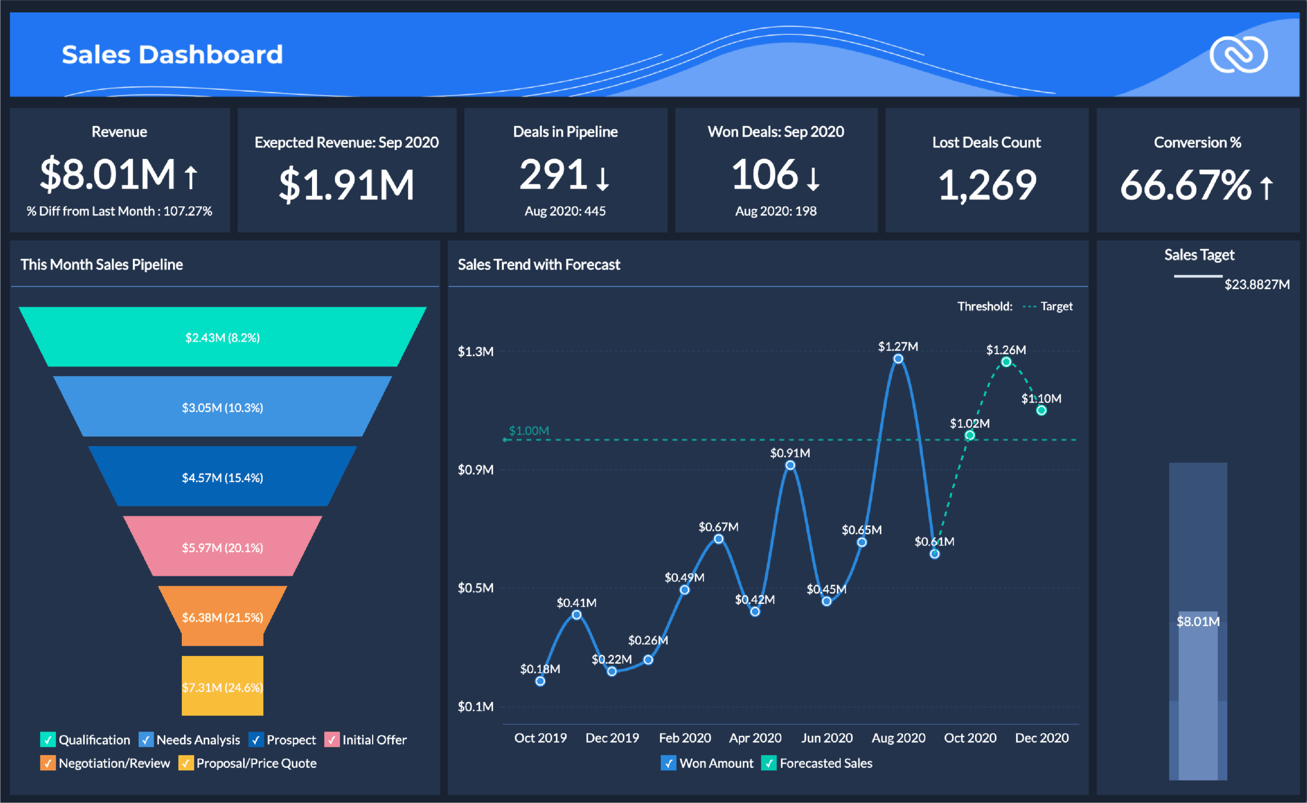CRM Marketing Metrics: The Definitive Guide to Tracking, Analyzing, and Improving Your Customer Relationships