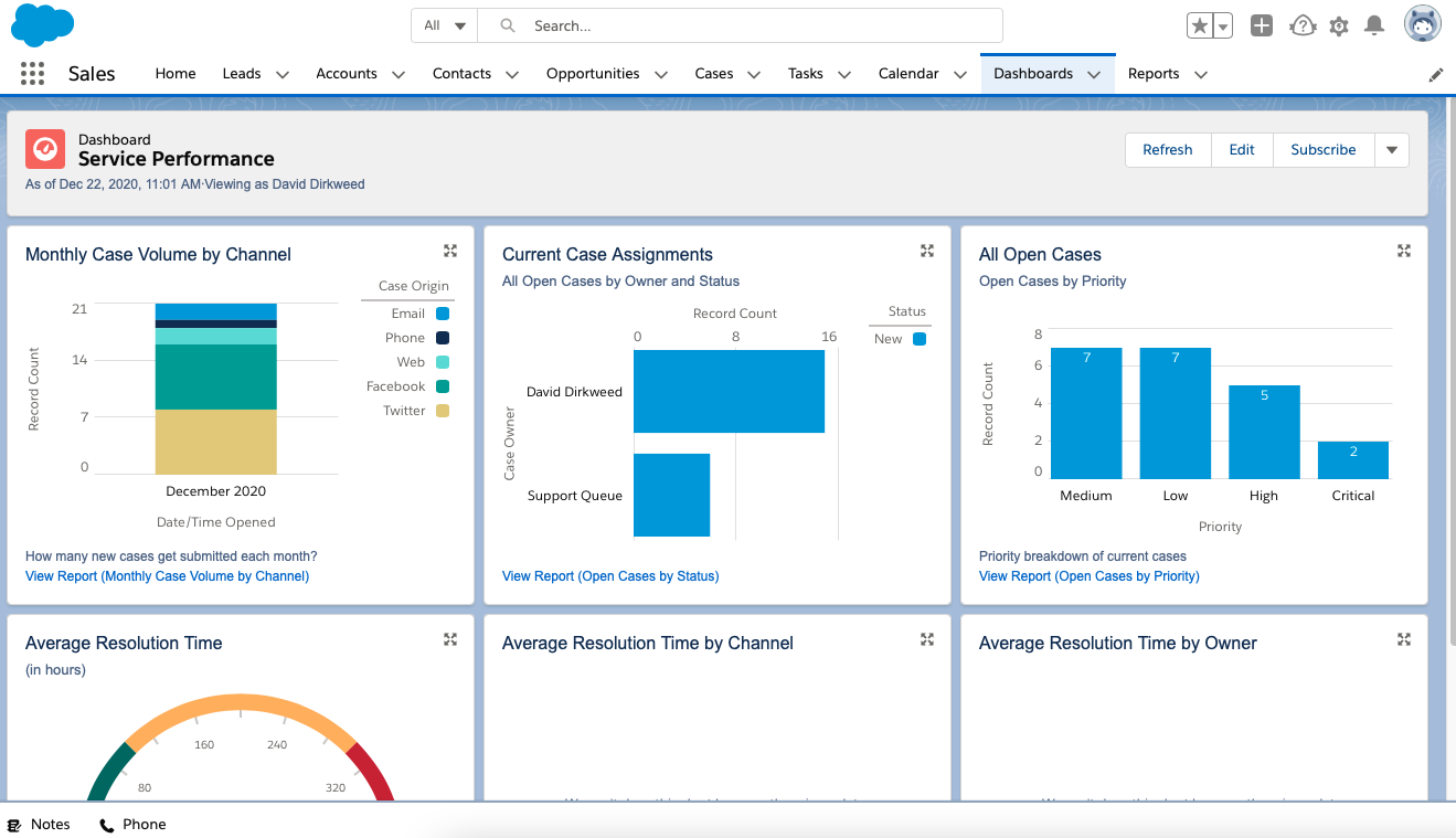 Unlocking Growth: How CRM and Analytics Supercharge Small Businesses
