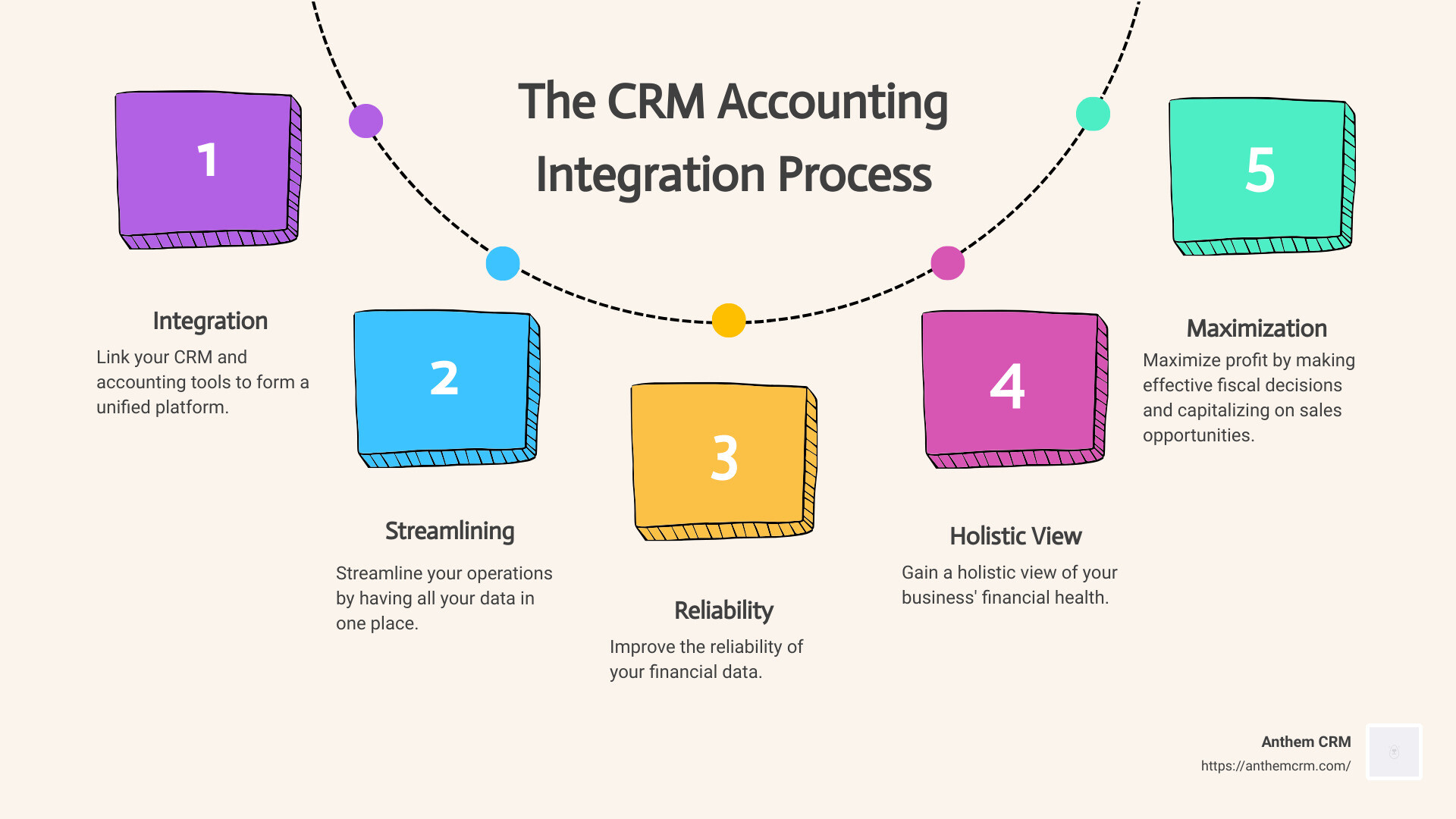 Seamless Synergy: Mastering CRM Integration with Easy Projects for Enhanced Project Success
