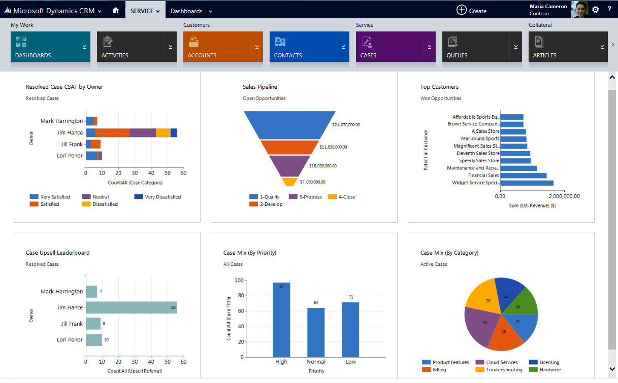 Top CRM Systems for Stellar Customer Support: Your Ultimate Guide