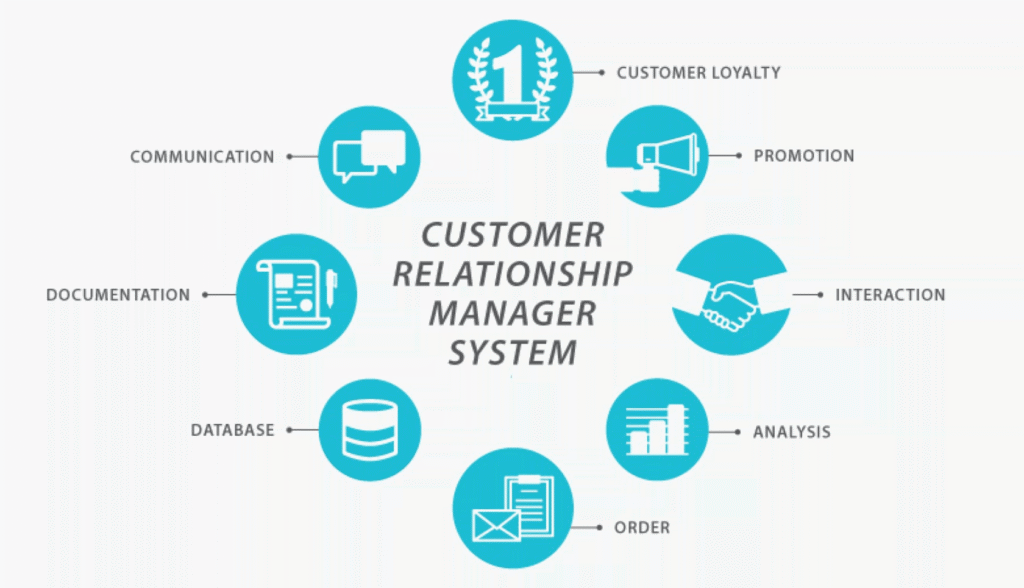 Unlocking Growth: A Deep Dive into CRM Marketing, Customer Feedback, and Enhanced Customer Experiences