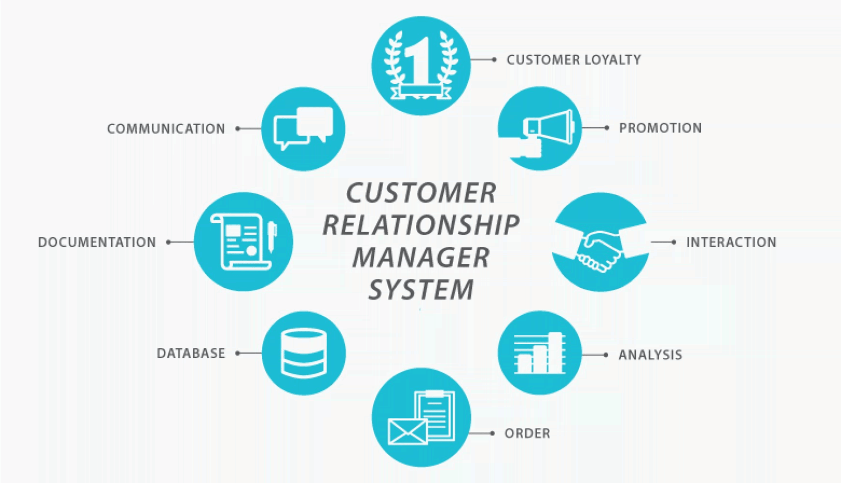 Unlock Growth: The Ultimate Guide to CRM Marketing Platforms